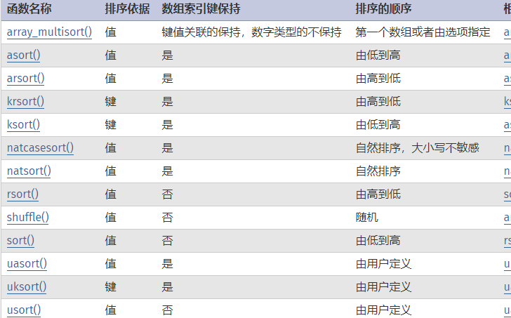 php数组排序